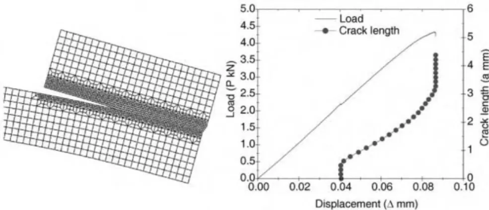 Figure 2.13: Stable crack growth predicted for a degraded single lap joint using the FEM [3].