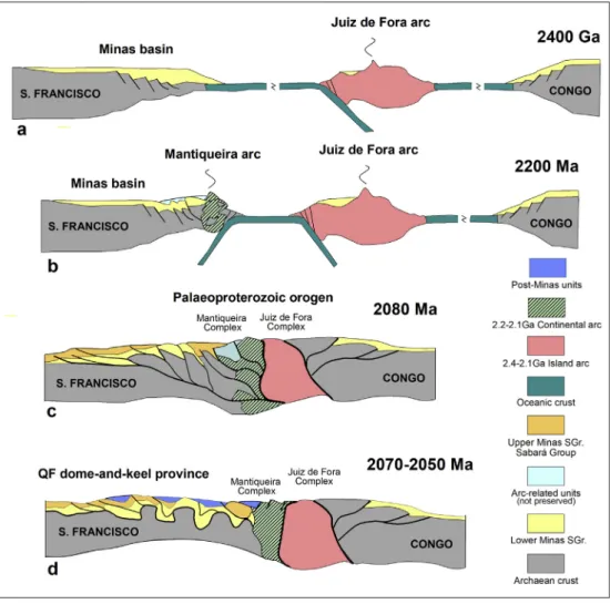 Fig. 8. Cross-sectional model (EW-oriented) illustrating the tectonic evolution of the southern São Francisco craton and its eastern margin between 2400 and 2050 Ma