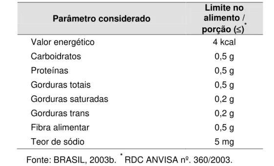 Tabela  1:  Limites  máximos  de  parâmetros  de  informações  nutricionais  expressos  como “zero” ou “0” ou “não contém” em rótulos de alimentos por porção  (medida caseira) 