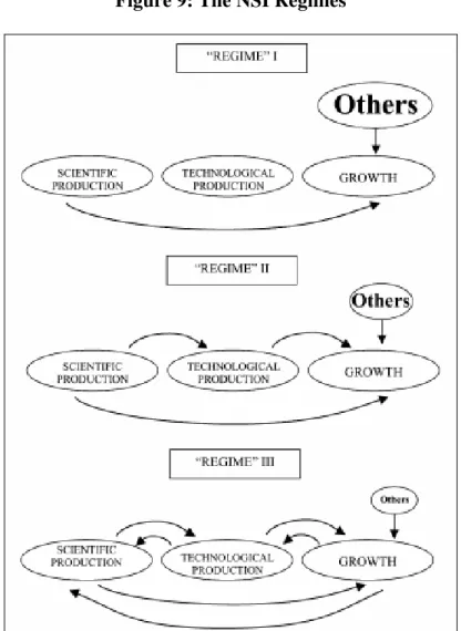 Figure 9: The NSI Regimes 