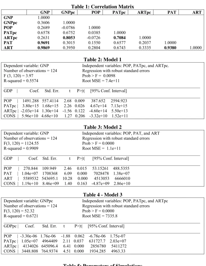 Table 1: Correlation Matrix 