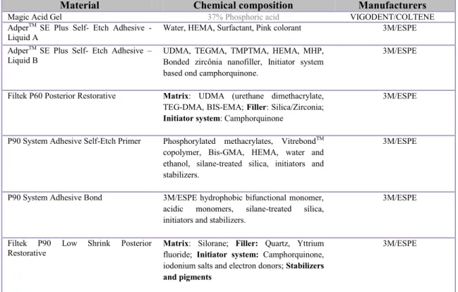 Table 3. Clinical sequence of repair procedures 