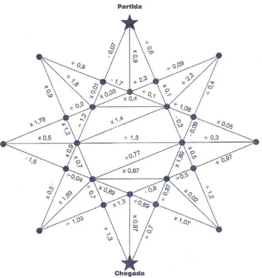 Fig. 35 – Tabuleiro do Jogo da Estrela 