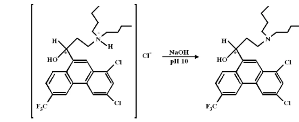 FIGURA 10  – Preparação de Halofantrino base livre a partir de Hf.HCl, como descrito por  Porter et al., 1996