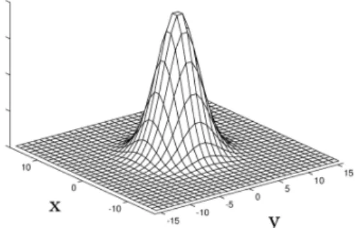 Figure 10: Point Spread Function [20].