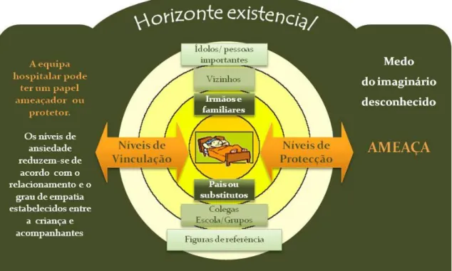 Figura 11: Horizonte existencial. 