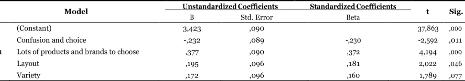 Table 6 – Coefficients a 