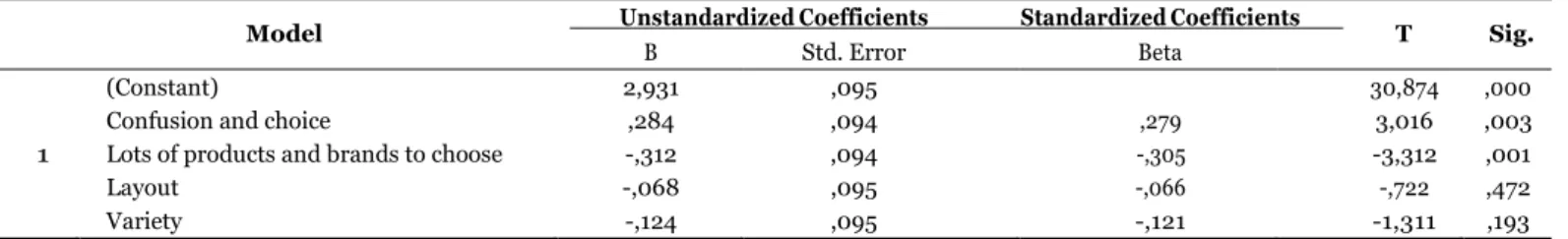 Tabel 8 – Coefficients a 