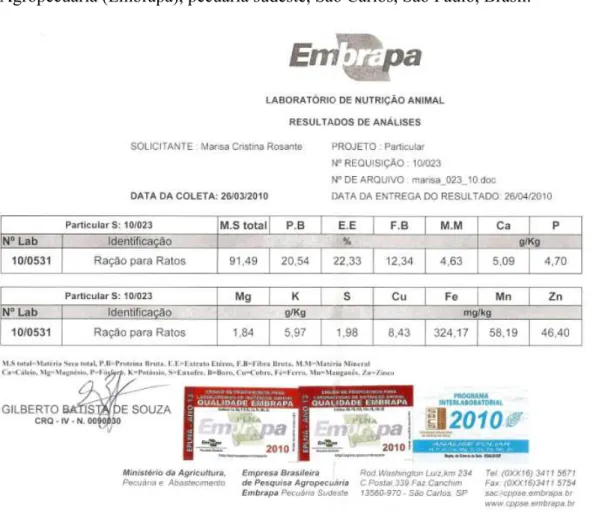 Figura 7. Análise Bromatológica da dieta hiperlipídica ofertada ad libitum. 