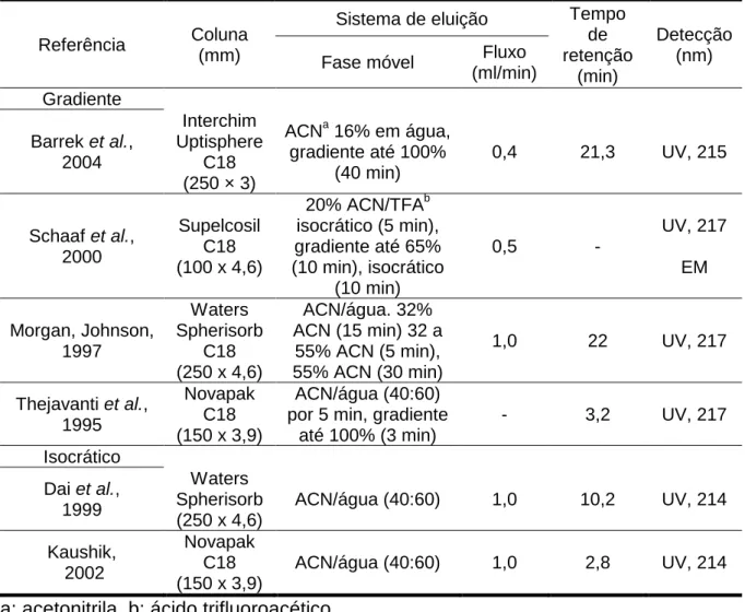 Tabela 1. Relação de métodos cromatográficos (CLAE) descritos para azadiractina. 