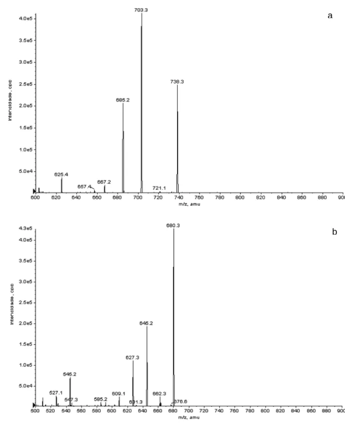 Figura  7.  Espectro  IES-EM/EM  do  produto  iônico  obtido  pela  dissociação  induzida  por colisão dos íons em m/z 738,3 (a) e em m/z 680,3 (b) (ver texto para detalhes)