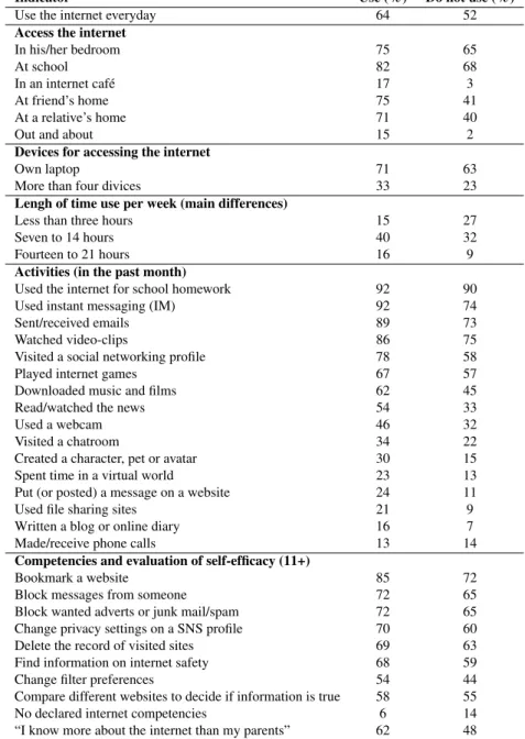Table 2: Children that use and do not use the internet in libraries and other public places