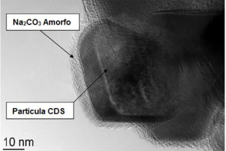 Figura  3.11:  Imagem  de  microscopia  eletrônica  de  transmissão  de  alta  resolução de CDS/Na 2 CO 3  [79]