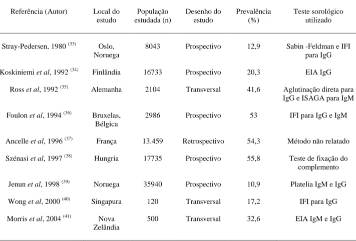 Tabela 2.2 – Estudos de prevalência da toxoplasmose em gestantes em diversos países 