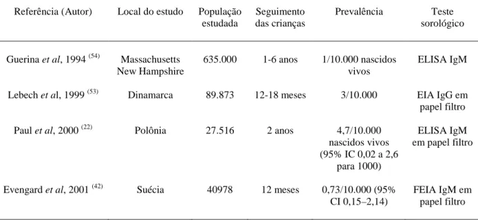 Tabela 2.4 – Prevalência da toxoplasmose congênita 