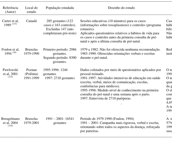 Tabela 2.12 - Estudos avaliando a eficácia da profilaxia primária na prevenção da toxoplasmose congênita 