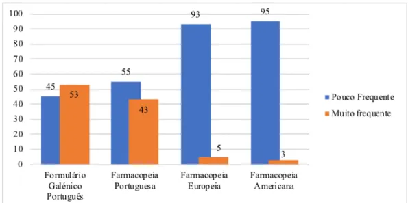 Gráfico 13. Frequência de utilização das fontes bibliográficas disponíveis (1 para pouco  frequente e 5 para muito frequente)