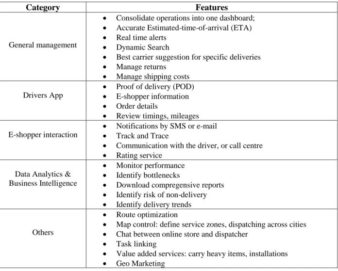 Table 5: Technology features for e-commerce industries 