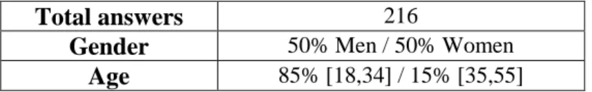 Table 8: Statistics from survey of FEUP 