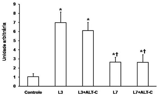 FIGURA 1. Níveis de RNAm da MyoD no músculo tibial anterior (TA) de ratos. Os  dados foram representados em média ± desvio padrão
