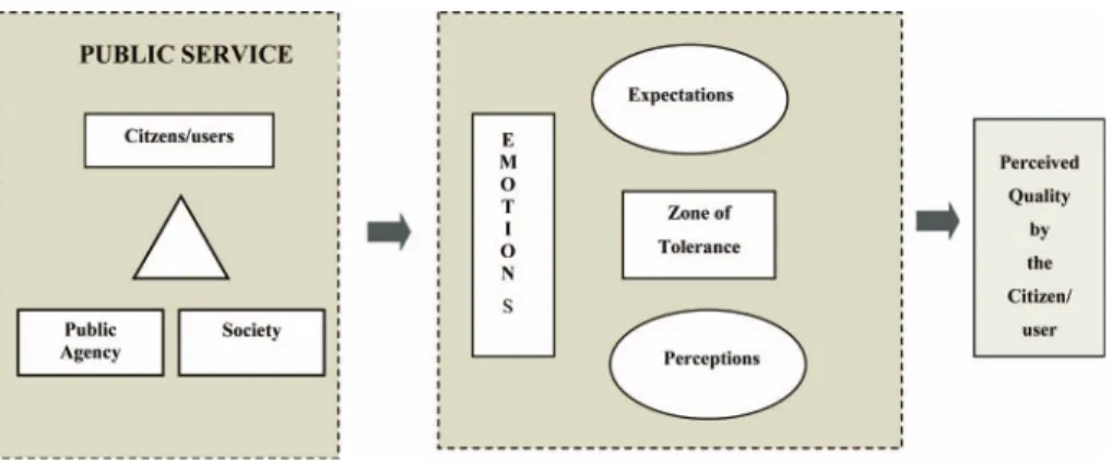 Figure 1: Framework for analysis