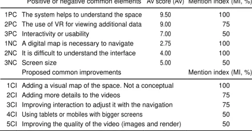 Table 8. Positive and Negative Common elements and Main Improvements  Proposed for Students With ADHD