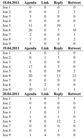 Table 1: Reactions of Journalists to Election Bans