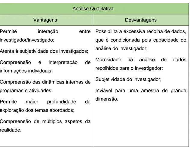 Tabela 6 - Vantagens vs desvantagens da Análise Qualitativa 