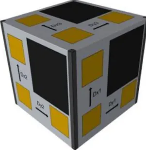 Figure 1.1 – VORSat cube satellite [1]. 