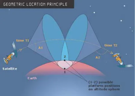 Figure 2.1 - Principle of Doppler Effect [7]- 