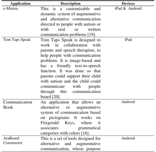 Table 1.  Communication boards in mobile devices 