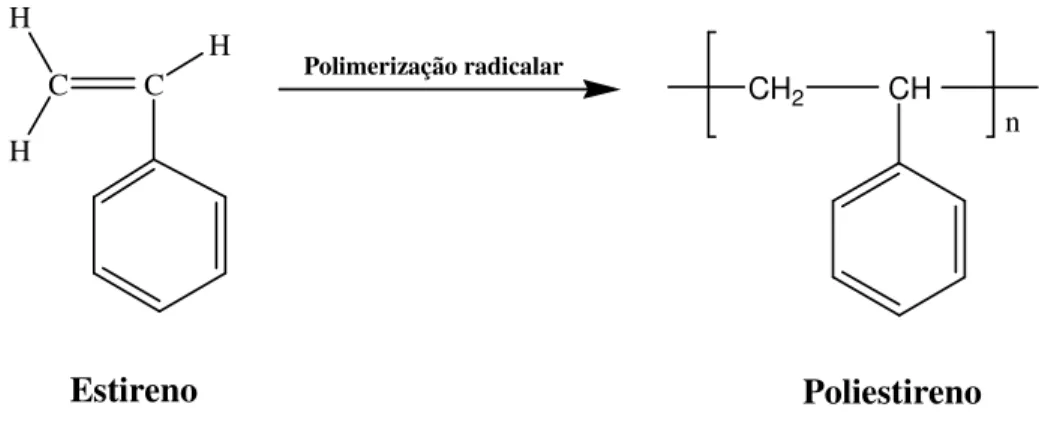 Figura 3.5 – Fórmula estrutural do iniciador peróxido de benzoíla. 