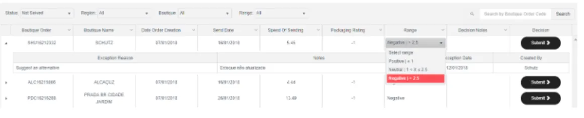 Figure 3.7: SALES Exception Management