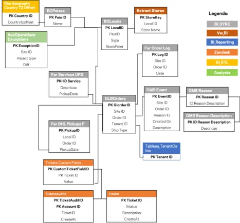 Figure 4.4: Exceptions Query Diagram