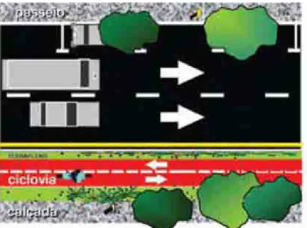 Figura 14 - Exemplo de ciclovia - Fonte: Brasil, 2007 