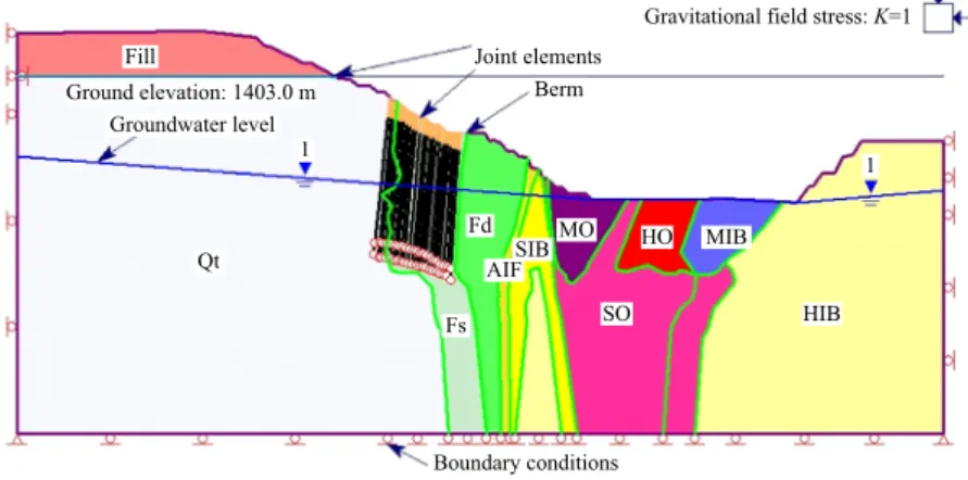 Fig. 3. Model for toppling failure analysis in Phase 2 (Figueiredo &amp; Aquino [4]).