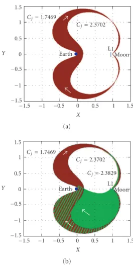 Figure 5.3. “Linking areas” between the Earth and the Moon in the synodic system for the PR3C with (a) 160 ≤ H T ≤ 20 000 km and H L ≤ 100 km and (b) 160 ≤ H T ≤ 20 000 km and 100 &lt; H L ≤