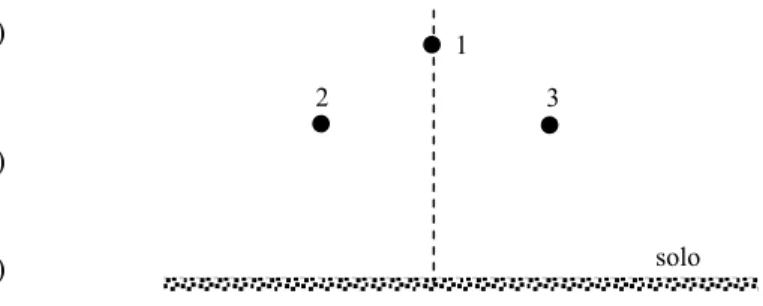 Figura 2.  Silhueta de uma linha trifásica com plano de simetria vertical.  Fase 1Fase nFase 2Fase 1[TI]modo 1 modo 2 modo n Fase 2  [TI]Fase n#  #  #  1 23 solo