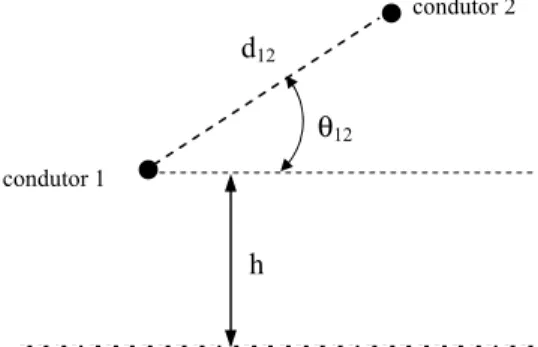 Figura 5. Linha bifásica descrita por [Z α0 ] e [Y α0 ]. 