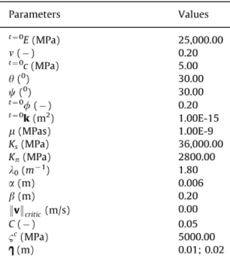 Fig. 1. Finite element mesh of borehole geometry.