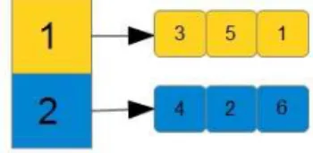 Figura 4.1: Exemplo de uma representa¸c˜ao da solu¸c˜ao