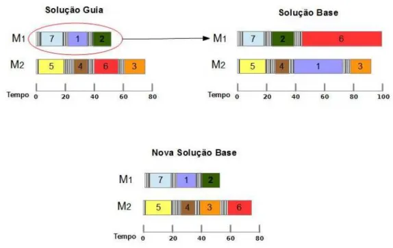 Figura 4.5: Exemplo de inser¸c˜ao de um atributo utilizando o procedimento BkPR AM