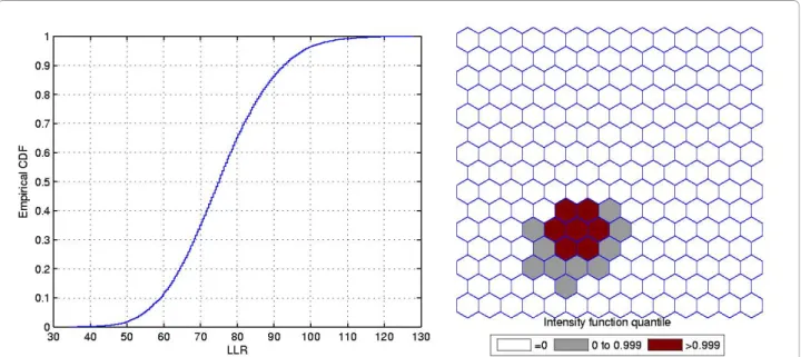 Figure 1 A single circularly shaped true artificial cluster with very high relative risk (a), the random generated cases map of rates (b), and the cluster detected by the circular scan (c).
