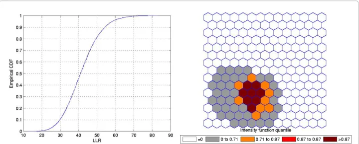 Figure 3 A single circularly shaped true artificial cluster with moderately high relative risk (a), the random generated cases map of rates (b), and the cluster detected by the circular scan (c).