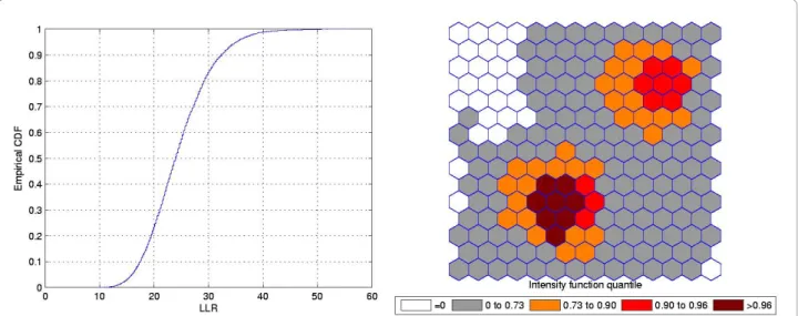 Figure 10 The intensity function (a) and the intensity bounds map (b) for the moderately high relative risk double circular cluster.