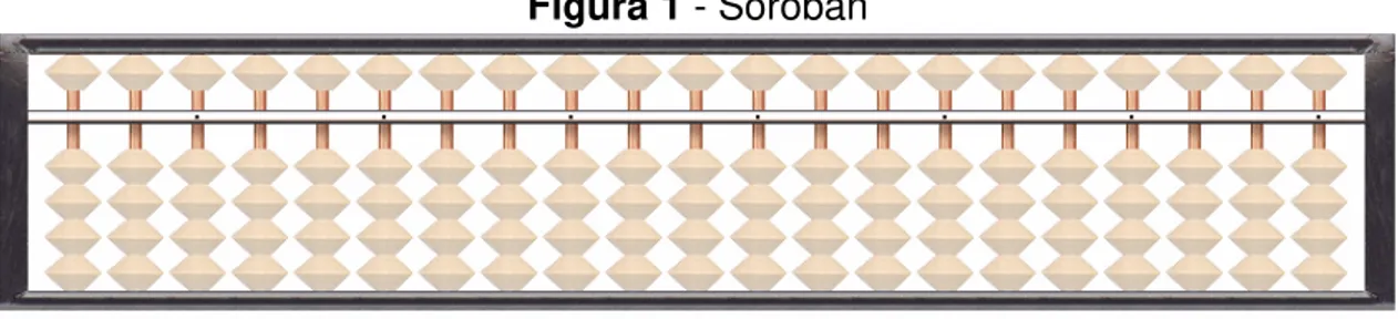 Figura 1 - Soroban 