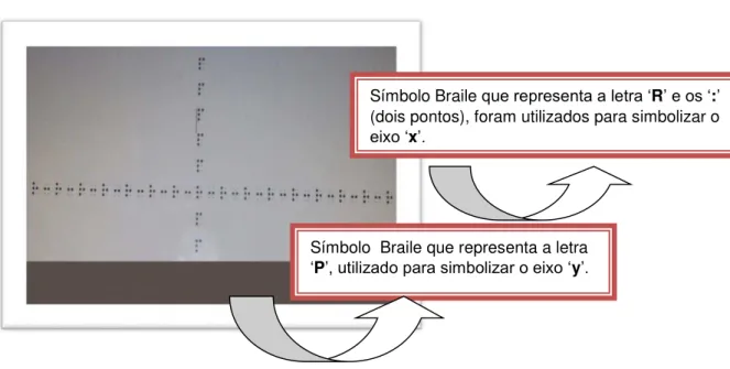 Figura 6  – Representação do plano cartesiano com pontos em relevo 