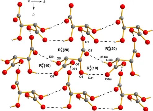 Fig. 5. A view of 2D-layer of tartate() anions showing the R 2 2 (10) and R 4 4 (20) graphs of hydrogen bonds.