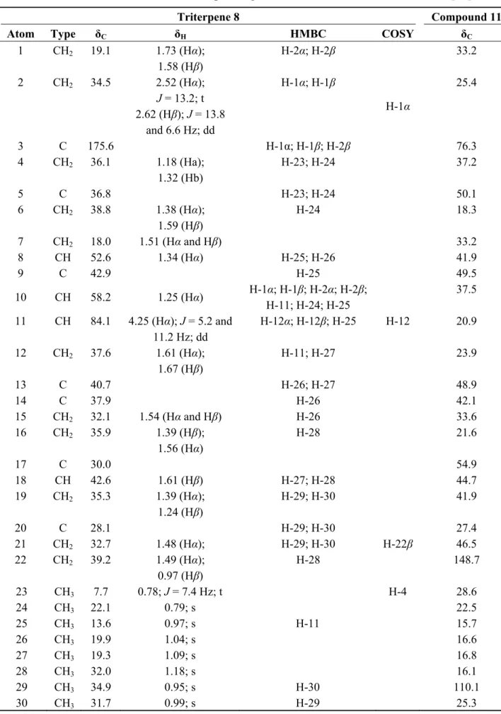 Table 2. NMR data of 8 and corresponding data described in the literature for 11 [33]