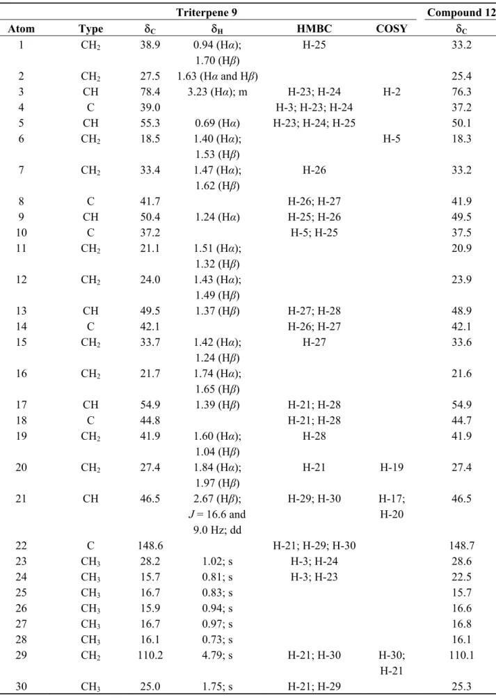 Table 3. NMR data of triterpene 9 and corresponding data described in the literature for 12 [26]